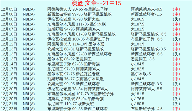 妖狐争霸,活塞领跑东,热火四连冠,678体育平台,678体育官方网站,678体育登录入口,678体育app下载
