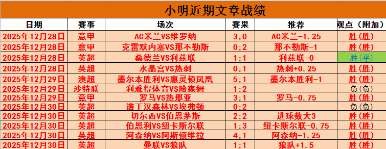 伯明翰主场,强势出击,能否延续英,678体育平台,678体育官方网站,678体育登录入口,678体育app下载