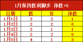 切尔西本赛,季英超主场,零封次数再,678体育平台,678体育官方网站,678体育登录入口,678体育app下载