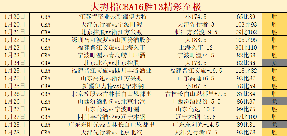 哈兰德双响,助多特,击败柏林联,678体育平台,678体育官方网站,678体育登录入口,678体育app下载