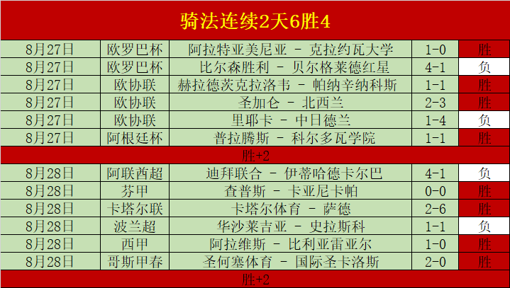 哈登领衔的球队年年争冠，连续多年实力强劲，2026夺冠热门