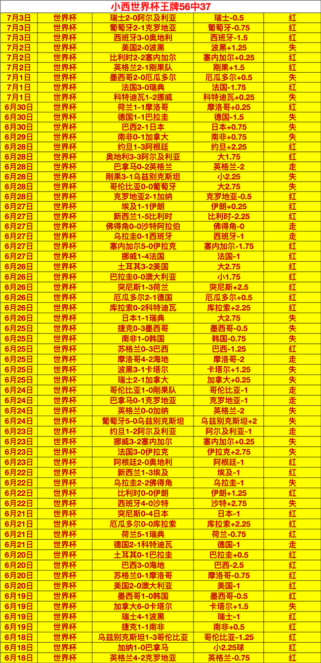 凯斯勒赛季5战奇效，排名飙升25位湖人崛起秘诀