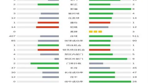 丁俊晖败北，中国斯诺克战队四将出战，2-6局势引惋惜