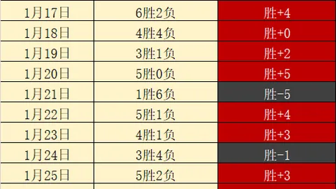 鵜鶘預期健壯陣容燃點，未制定應對釋放烏鴉策略