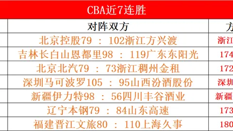 门希克获德约科维奇高度评价，迈阿密赛表现抢眼