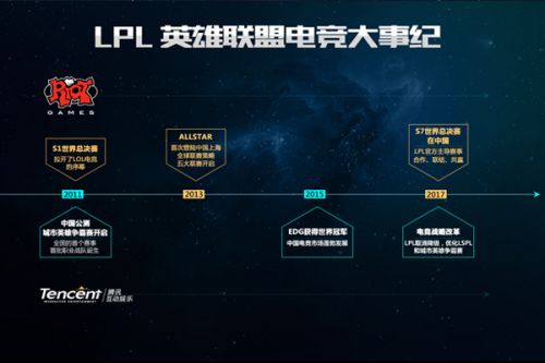 不仅决定着